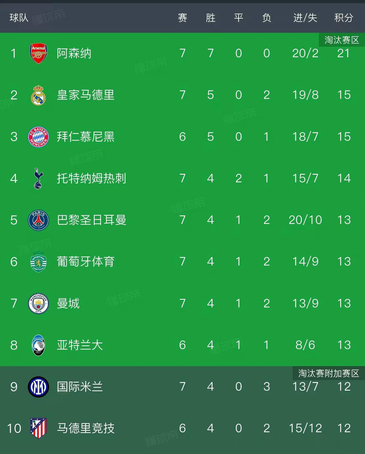 包含今晚欧联焦点战，阿森纳远射贴柱，悬念犹存，纪律约束更严格的词条-爱游戏平台