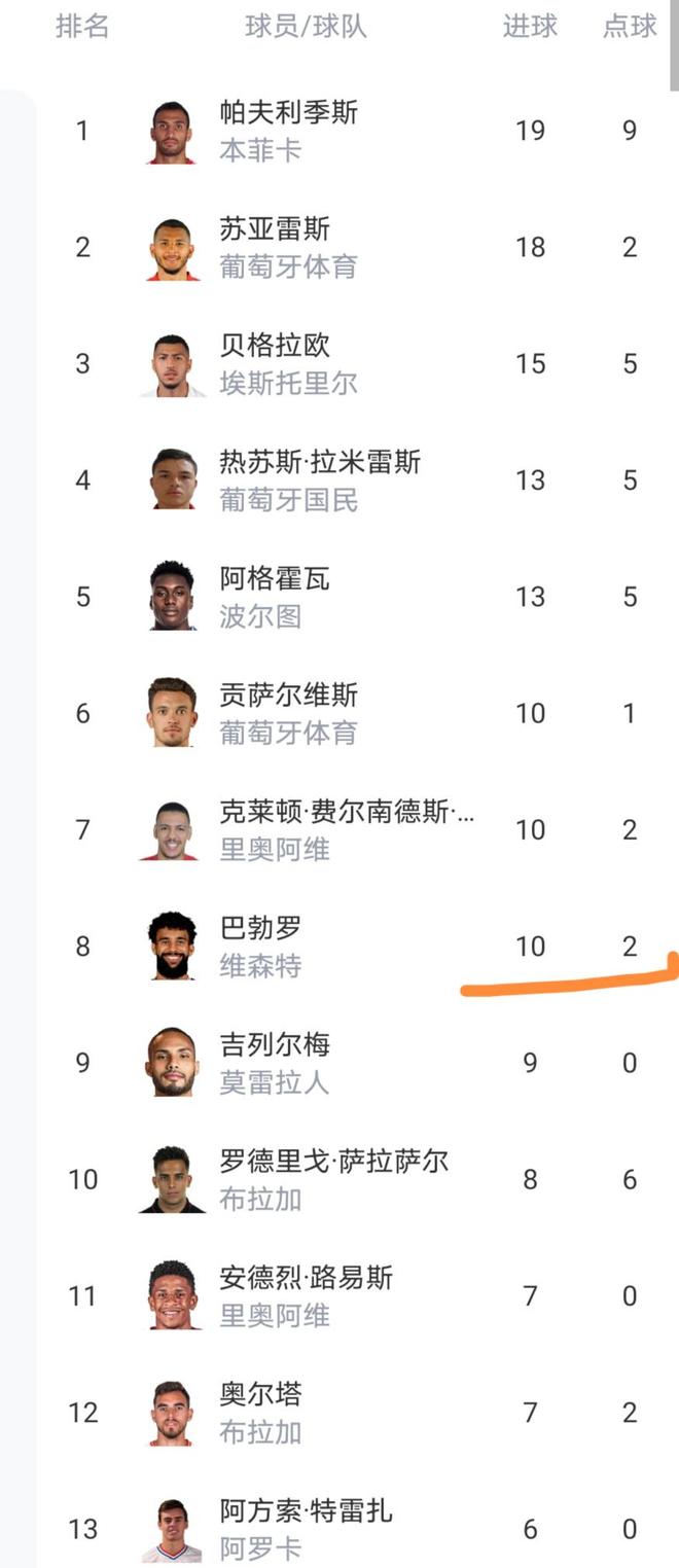 包含赛前葡萄牙体育调整名单以备葡超，绝杀压哨环节打磨，震撼外界，医务组通报恢复的词条-ayx